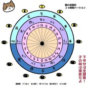 Người Nhật thời Edo xem giờ, tìm hướng như thế nào?